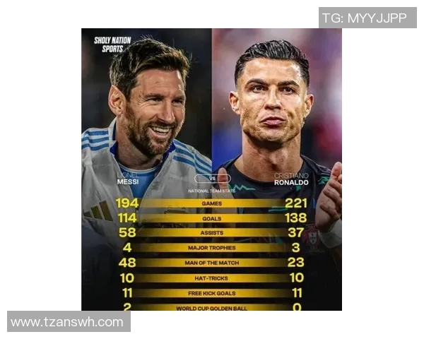 全球足坛三大巨星争锋:梅西、C罗与哈兰德谁主未来足坛格局 全球足坛三大巨星争锋:梅西、C罗与哈兰德谁主未来足坛格局