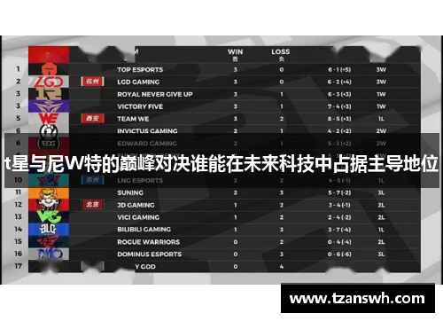 t星与尼W特的巅峰对决谁能在未来科技中占据主导地位